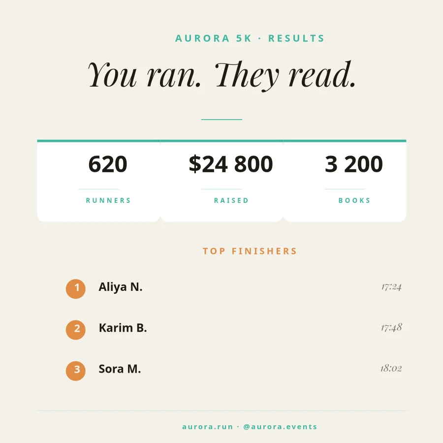 5K RACE — Results and Thanks