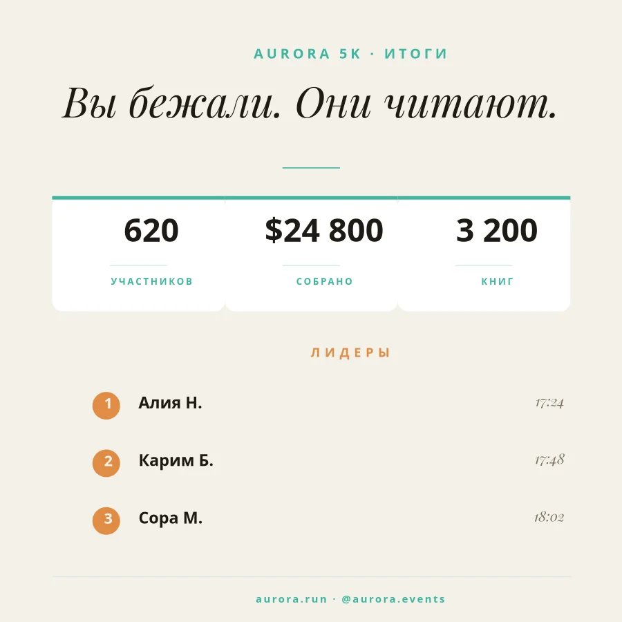 5K ЗАБЕГ — Итоги и Спасибо