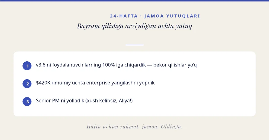 HAFTA YUTUQLARI — Jamoa Yakuni