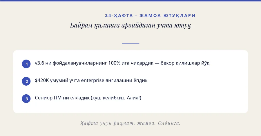 ҲАФТА ЮТУҚЛАРИ — Жамоа Якуни