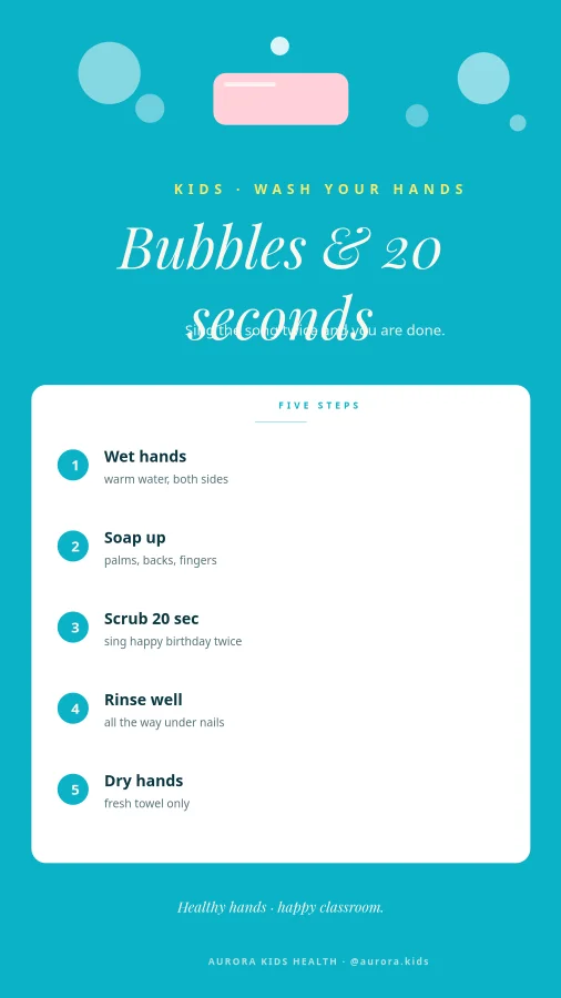 KIDS HANDWASHING — Bubbles & 20 sec