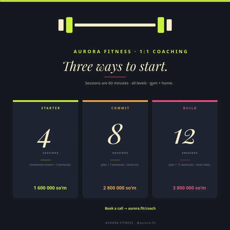 PERSONAL TRAINING — Package Tiers