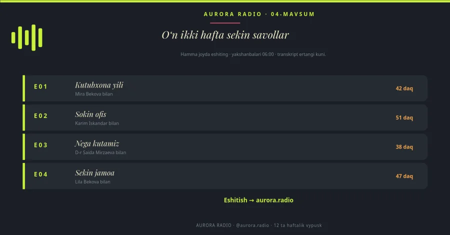 PODKAST MAVSUM — Ro‘yxat