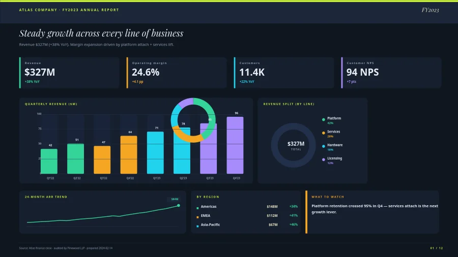 INFORME ANUAL — Panel Atlas