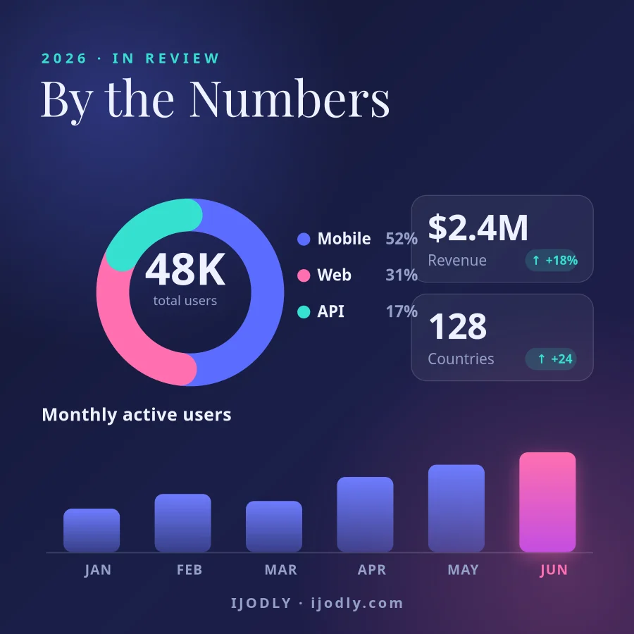 By the Numbers