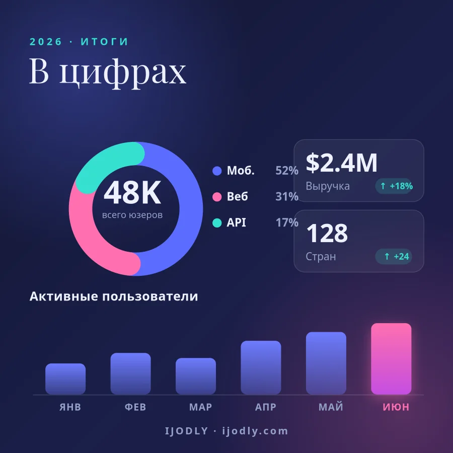 By the Numbers