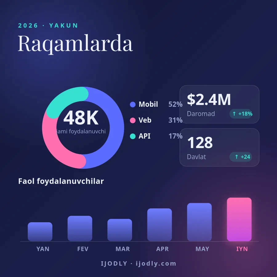 By the Numbers