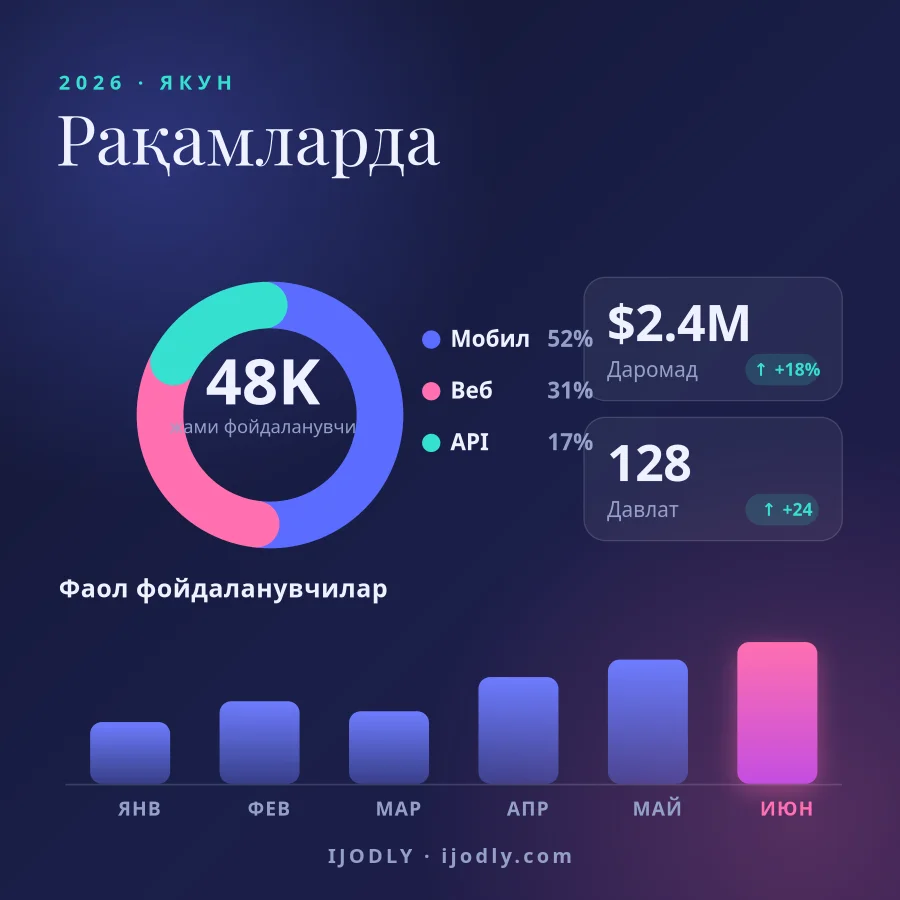 By the Numbers