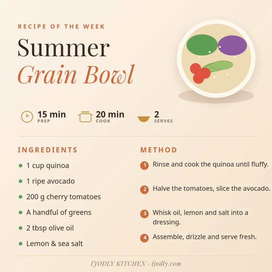 Recipe Card