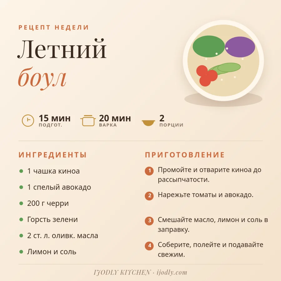Recipe Card