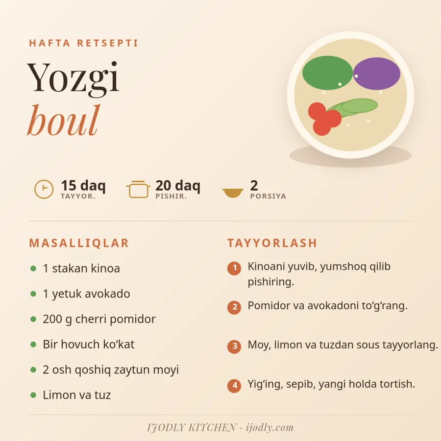 Recipe Card