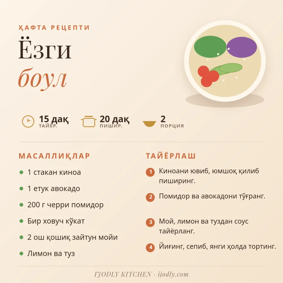 Recipe Card