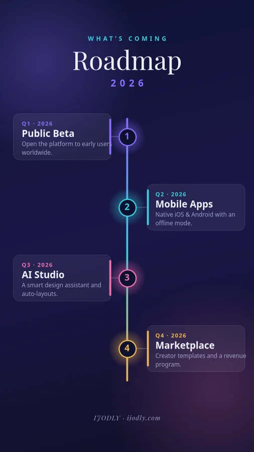 Roadmap