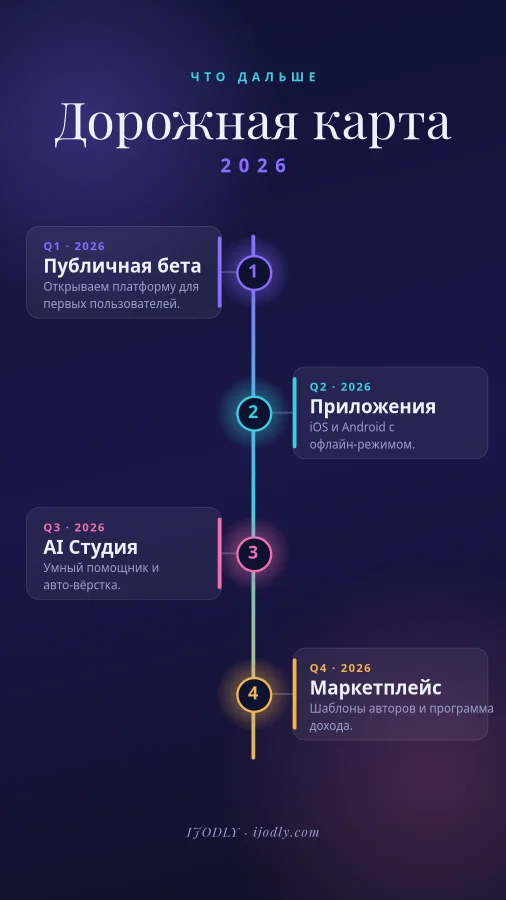 Roadmap