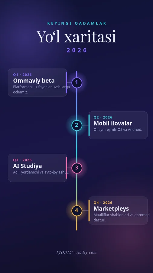 Roadmap