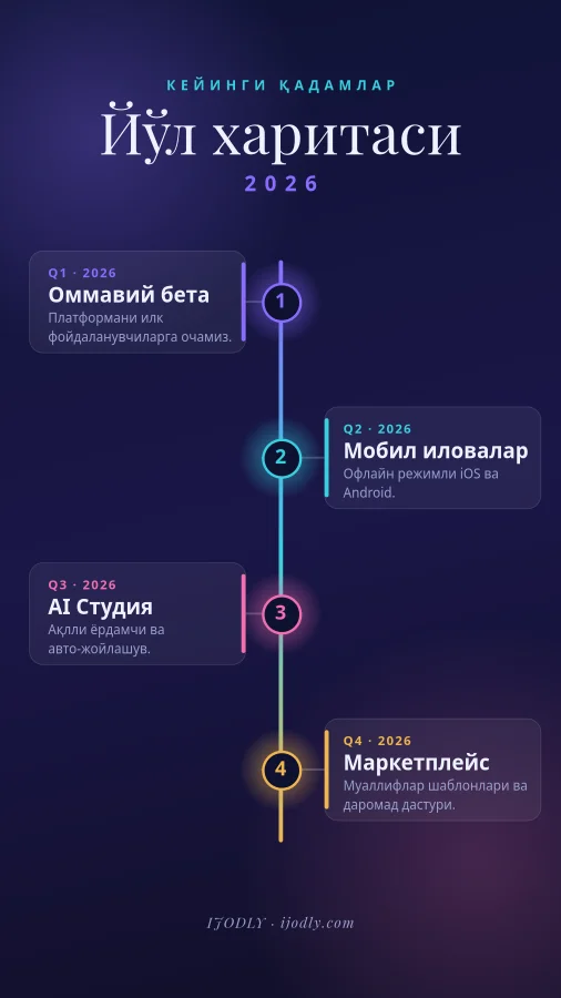 Roadmap