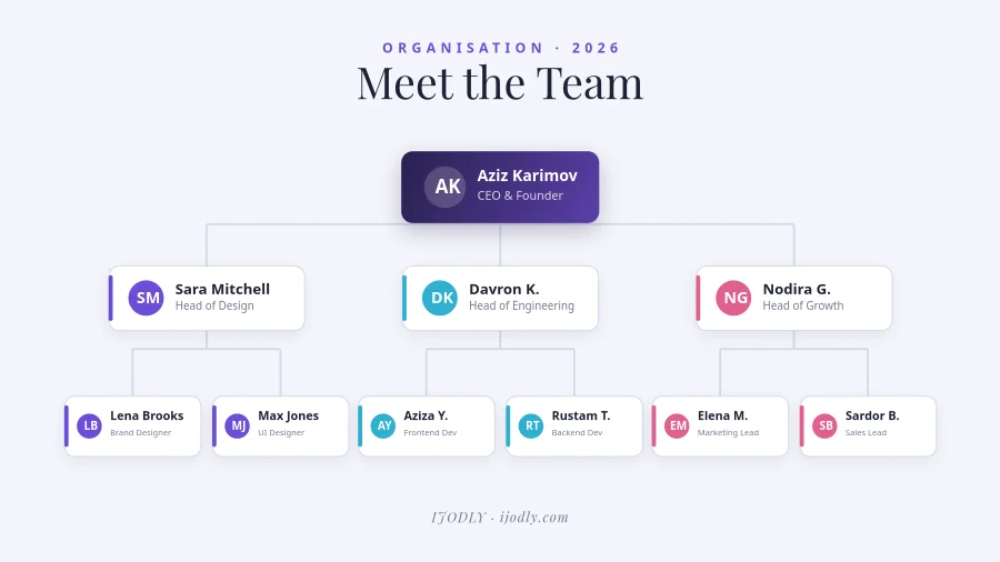 Org Chart