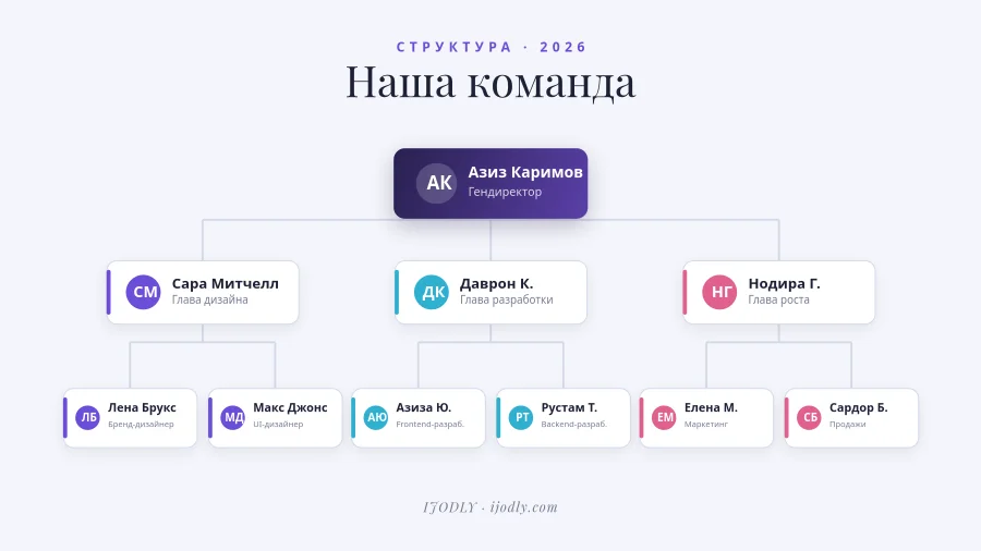 Org Chart