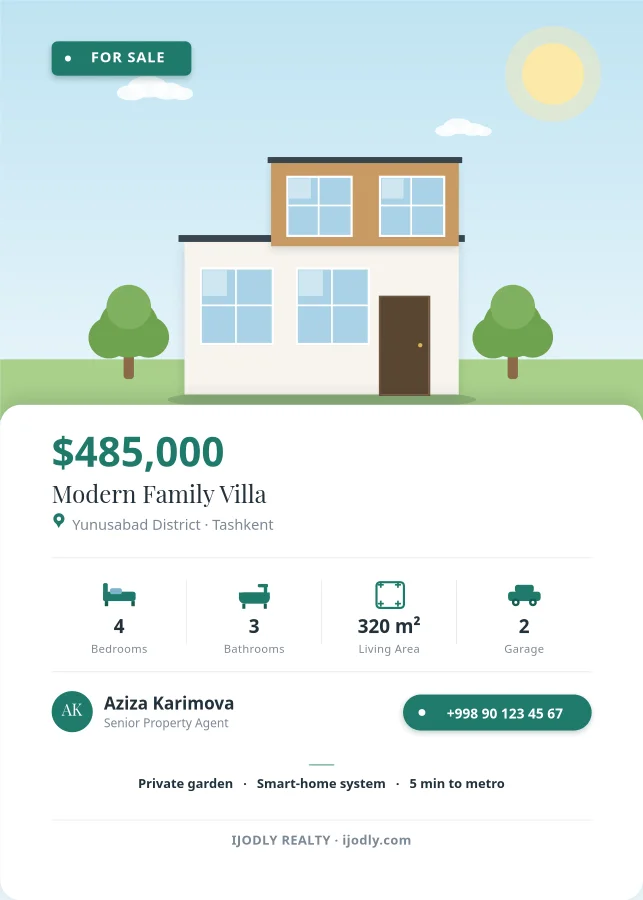 Real Estate Listing