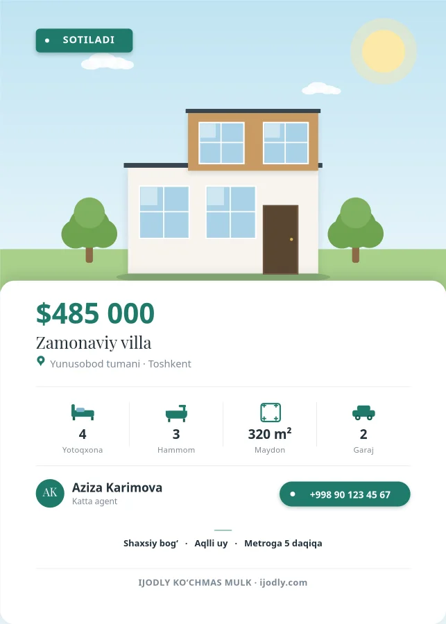 Real Estate Listing