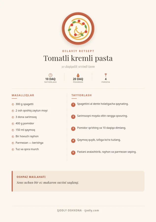 Recipe Card