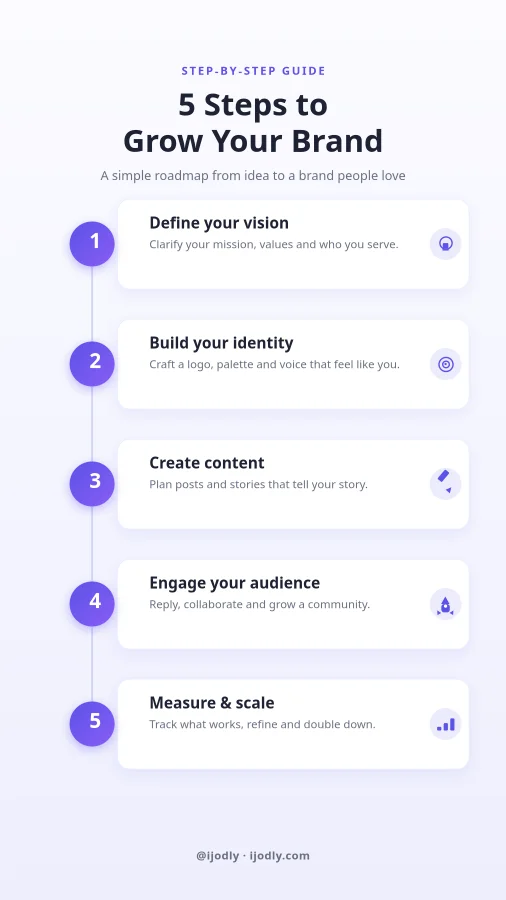 5 Steps Infographic