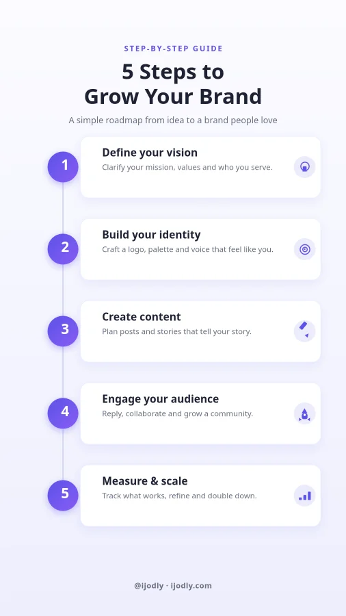 5 Steps Infographic