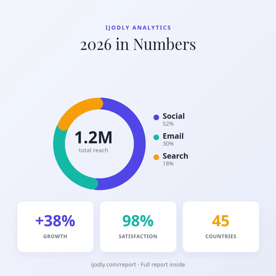 Year in Numbers