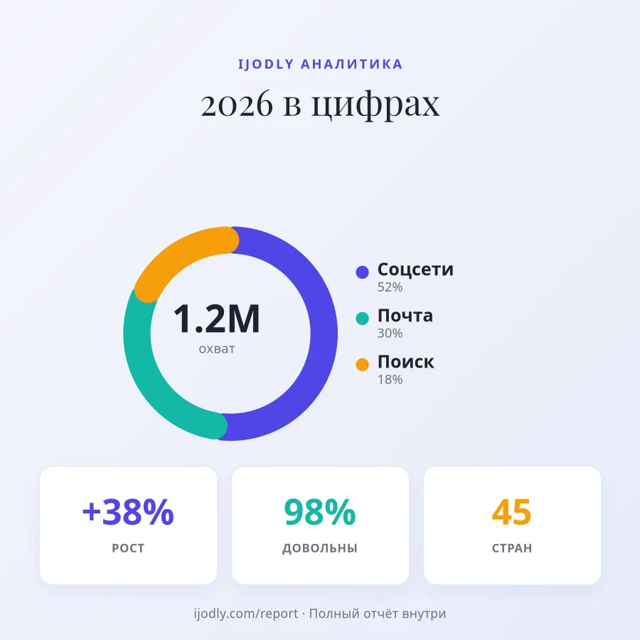 Year in Numbers