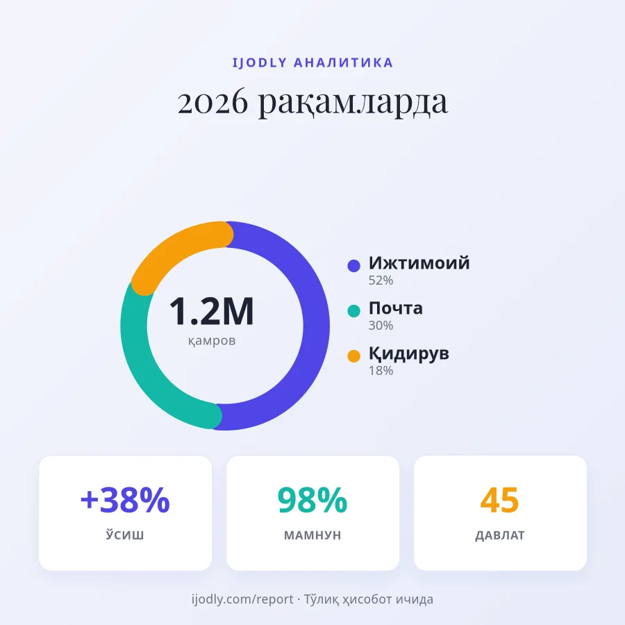 Year in Numbers