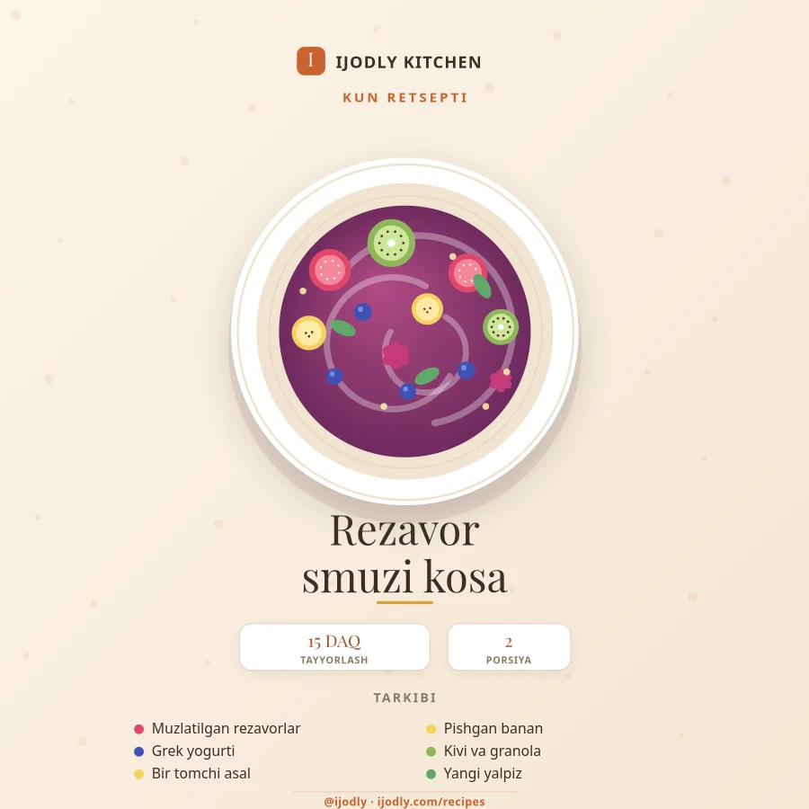Recipe Card