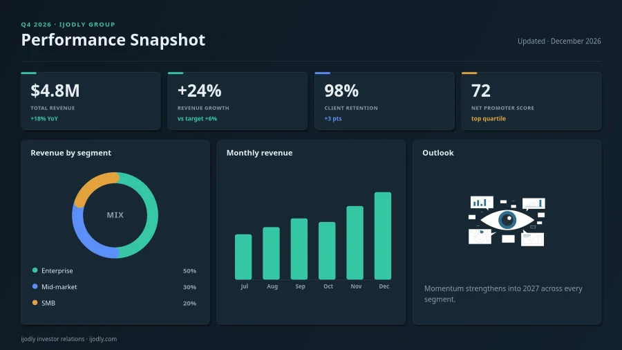 IJODLY · Performance Snapshot