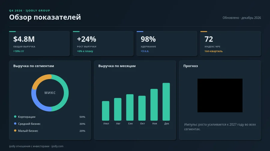 Performance Snapshot