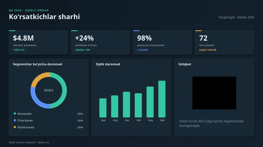 Performance Snapshot