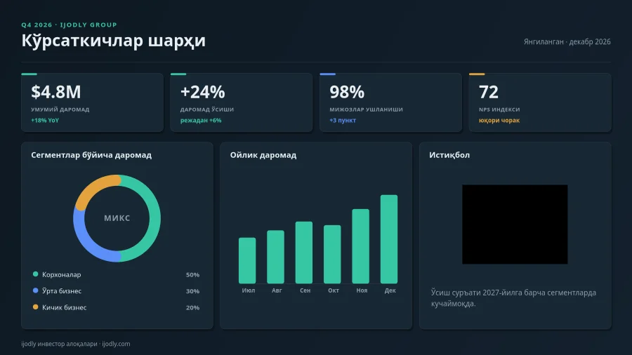 Performance Snapshot