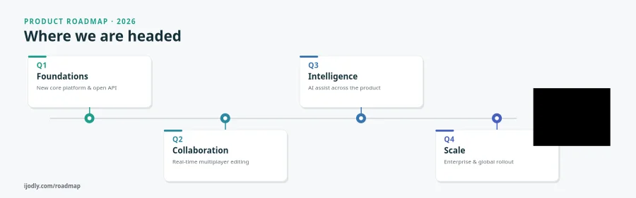 2026 Roadmap