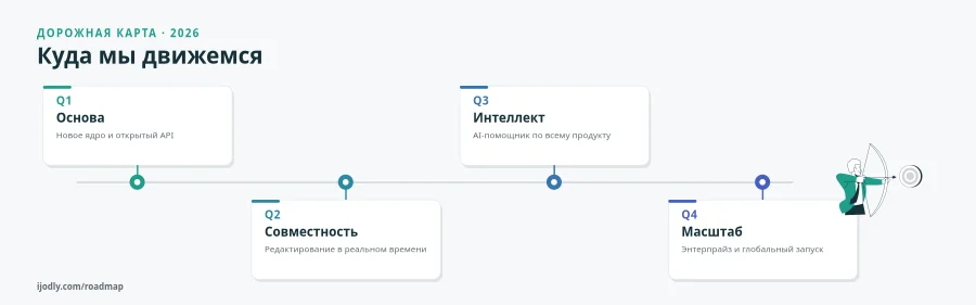 2026 Roadmap