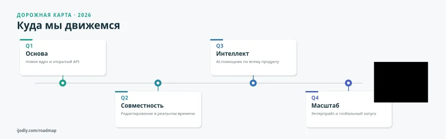 2026 Roadmap