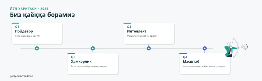 2026 Roadmap