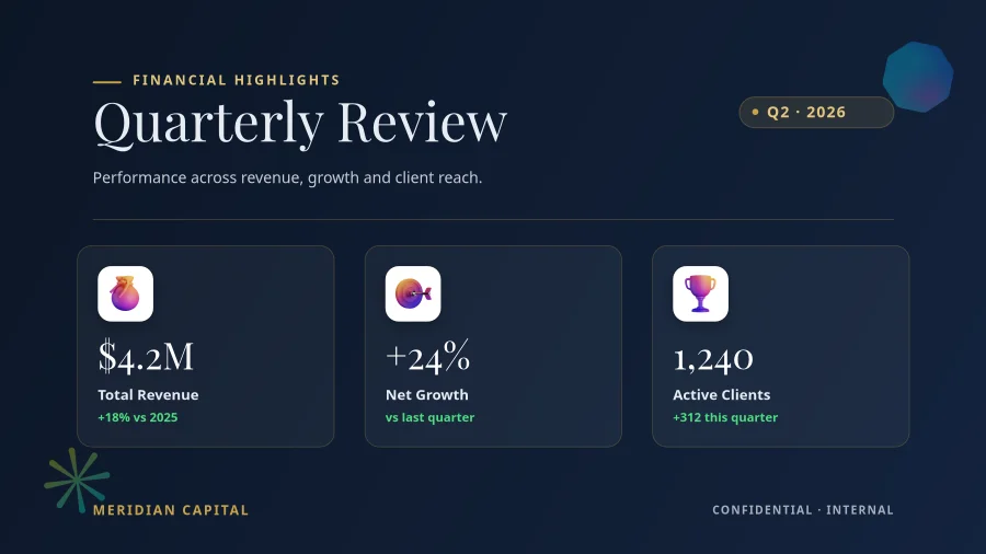 IJODLY · Quarterly Business Review