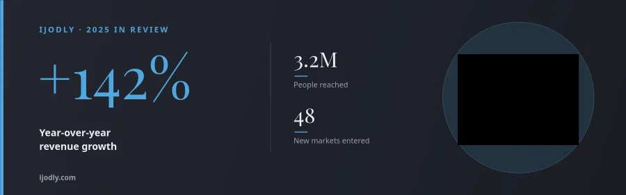 Year in Review