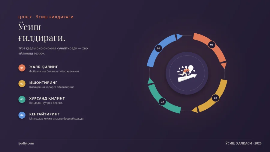 Growth Flywheel