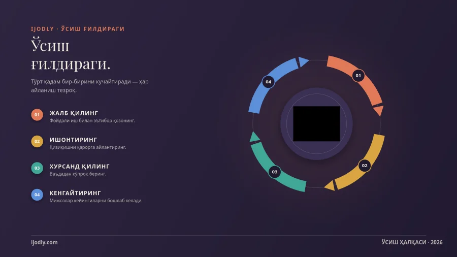 Growth Flywheel