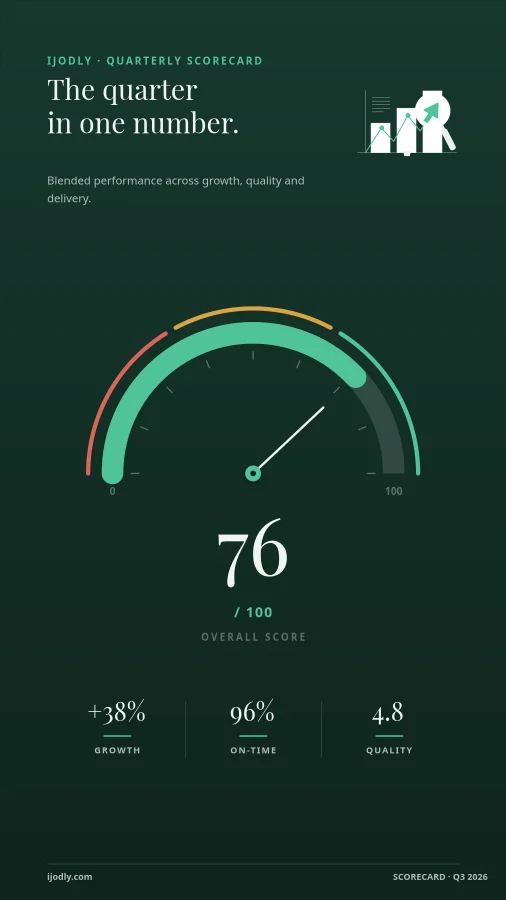 Performance Gauge