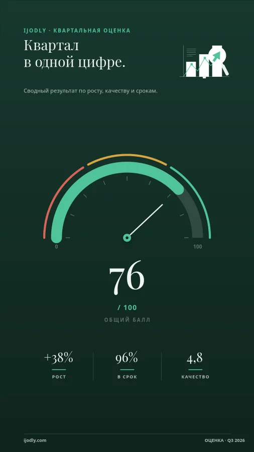 Performance Gauge