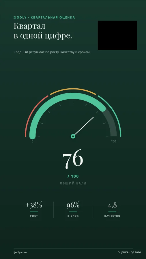 Performance Gauge