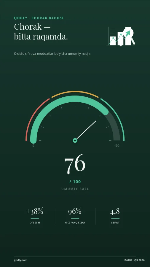 Performance Gauge