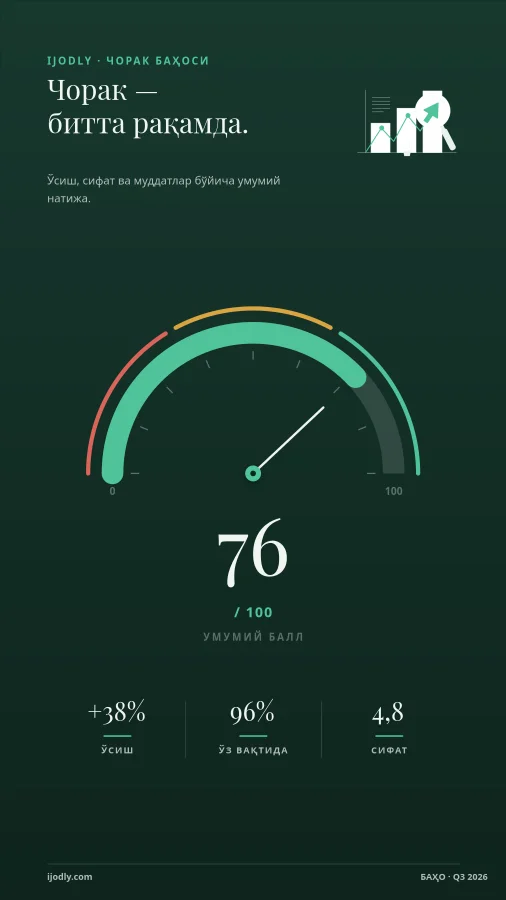 Performance Gauge