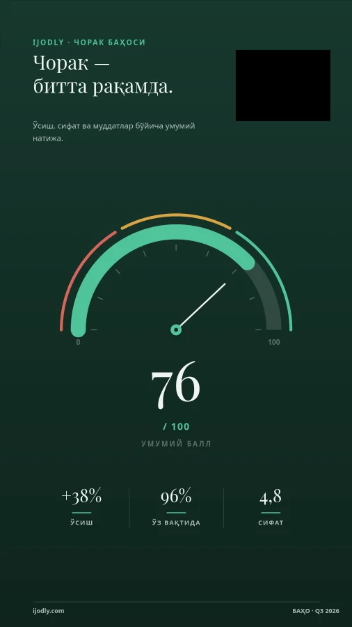 Performance Gauge