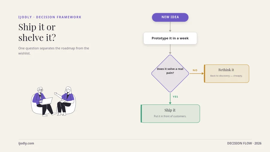 Decision Flow